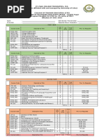 Revised-BSED-ENGLISH Curriculum-UC-SPCFI