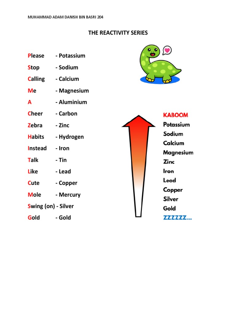 The Reactivity Series | PDF