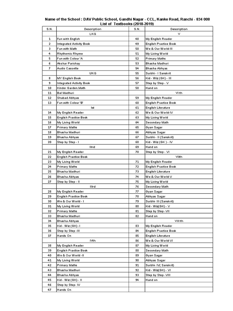 List of Textbooks (2018-2019) Name of The School: DAV Public School ...