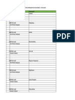 Daftar Kelompok Dan Fasilitator BPNB-BPCB