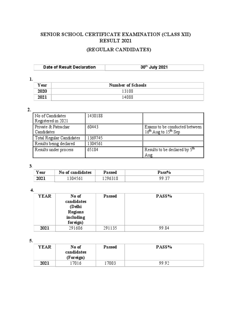 CBSE Board Class 12th Result 2021 | PDF | Mobile App | Mobile Technology