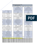 Chitkara School of Planning and Architecture - Time Table: Session July - December 2021 APPLICABLE W.E.F. 12th July, 2021 (Issued On 06 June, 2021)