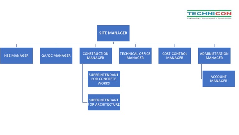 Org Chart | PDF | Art