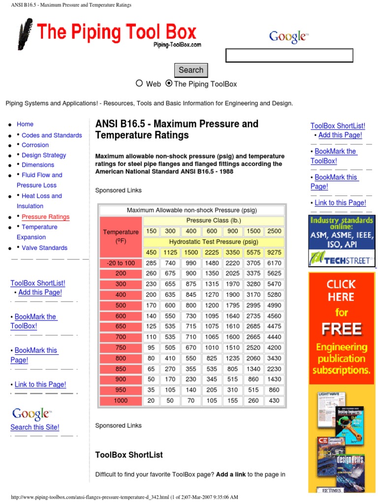 ANSI B16.5 Maximum Pressure and Temperature Ratings PDF Chemical