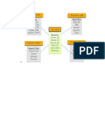 Data Model Schema