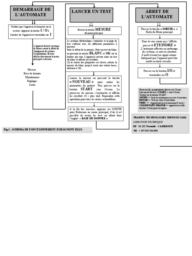 Schema utilisation eurocounts plus download gr tis pdf informatique