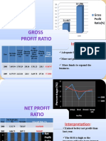 ACC Cement Ratio Analysis