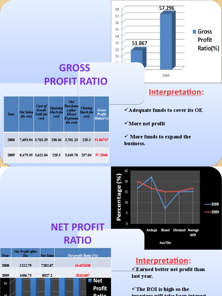 ACC Cement Ratio Analysis | PDF | Net Income | Depreciation