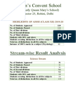 Result Analysis For Website XII