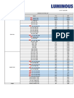 INBT Dealer Price List Edit