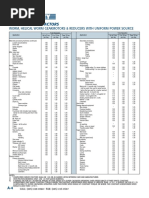 SERVICE FACTOR & load class by AGMA-4