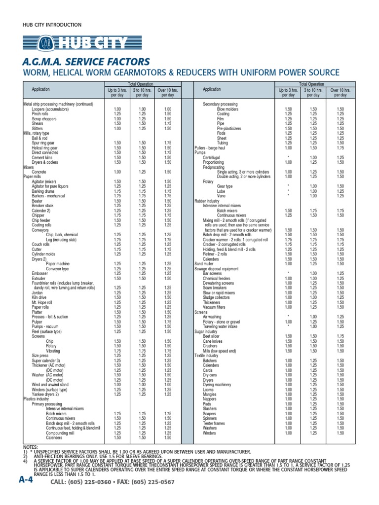 SERVICE FACTOR & Load Class by AGMA-4 | PDF | Gear | Industrial Processes