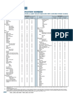 SERVICE FACTOR & load class by AGMA-6