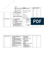 Kisi-Kisi RPL Kelas 10 Pas 2021