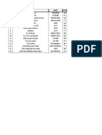 Nilai Akhir IPA 7 NONJURUSAN D