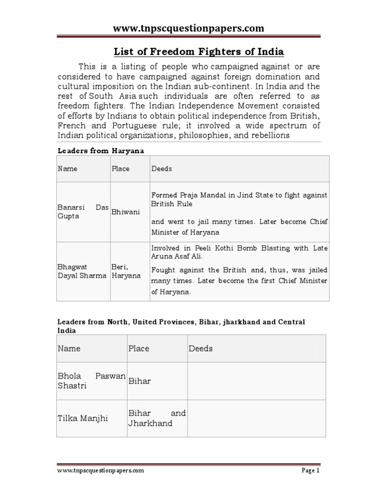 Comprehensive List of Indian Freedom Fighters | PDF | Indian ...