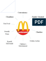 Convenience Family Oriented Cleanlines S: Mcdonalds Dolls & Toys Fast Food