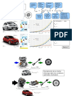 Docs réponse rendement voiture - élè