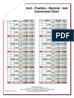 Inch - Fraction - Decimal - MM Conversion Chart