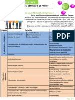 Démarche de Projet