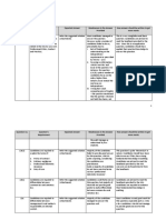 Auditing & Assurance Services Examiner Report 2018 March