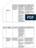 Examiner'S Report Mia Qe March 2018 Paper: Taxation