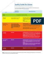 Air Quality Guide Ozone 2015