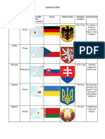 Karta Pracy - Sąsiedzi Polski 1