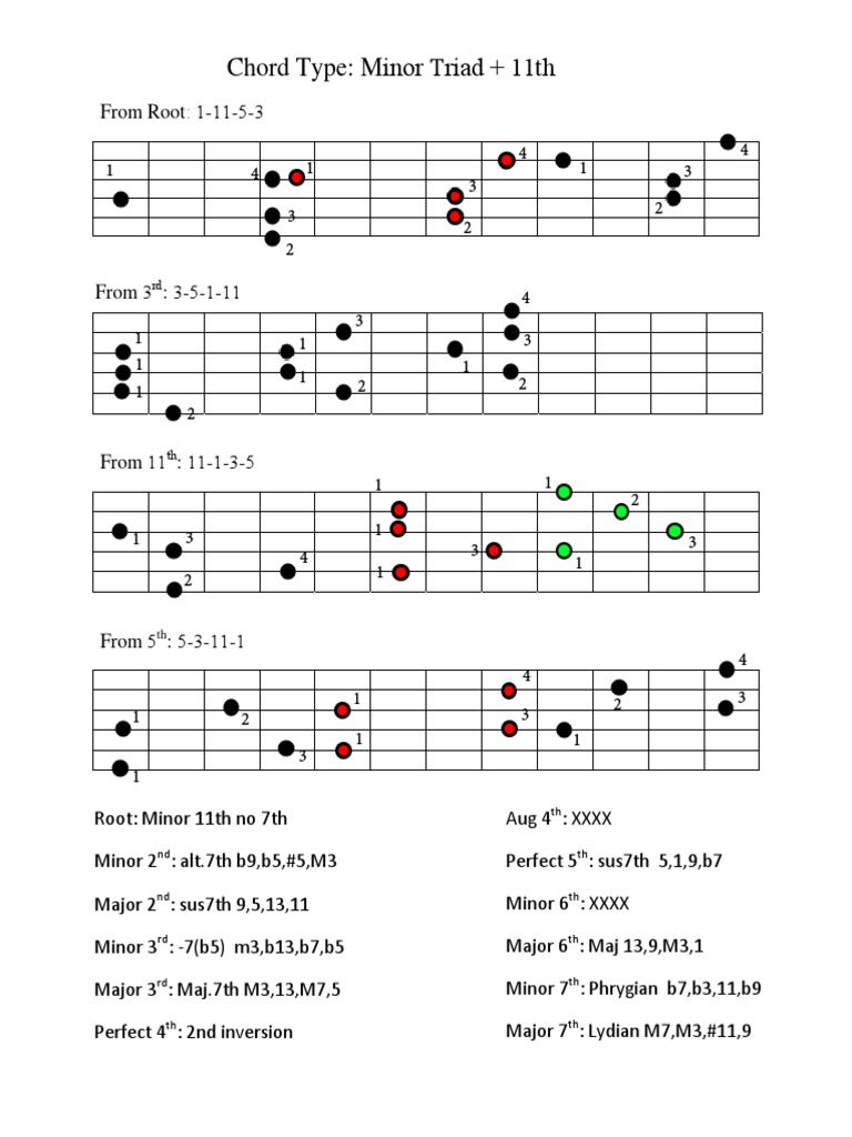 Chord Diagram Sheet For Minor Triad+11 | PDF