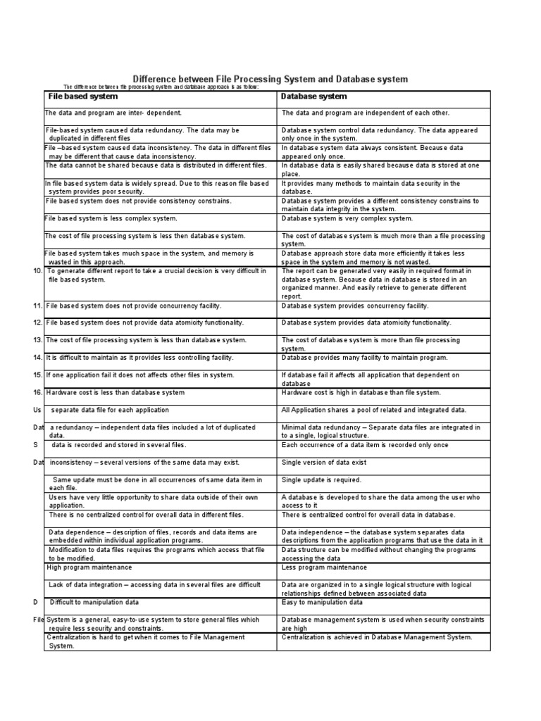 Database Vs File Based System | PDF | Databases | File System