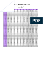 Gaussian and Standard Normal Distributions Table