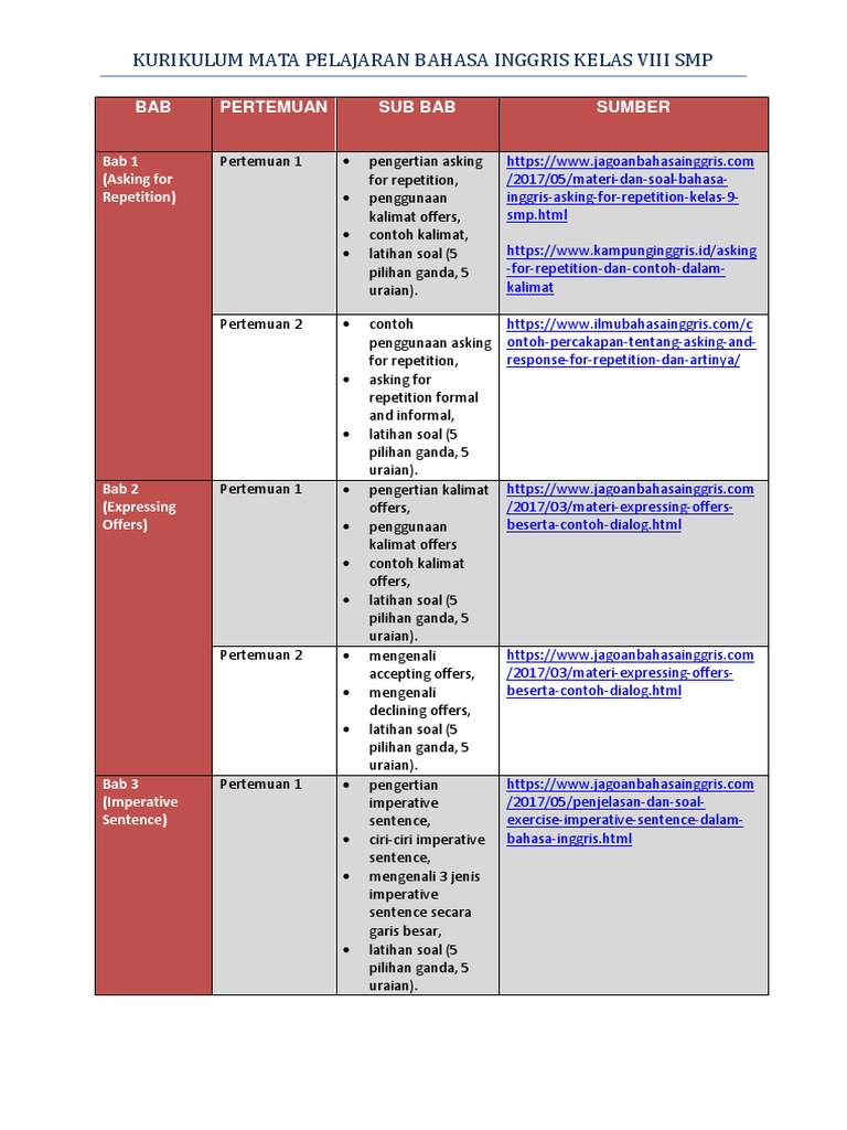 Kurikulum Bahasa Inggris Smp Kelas 8 1 Semester Pdf