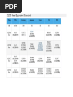 SS41 Steel Grade Properties and Uses | PDF | Rolling (Metalworking ...