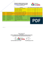 Hasil Sce 2020 Guru Smp-Ips