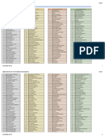 Jadwal Simulasi CAT BKN Surabaya Januari 2020.xlsx Sheet1