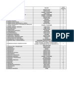 Cup Os Pos Grados Medicos 2022