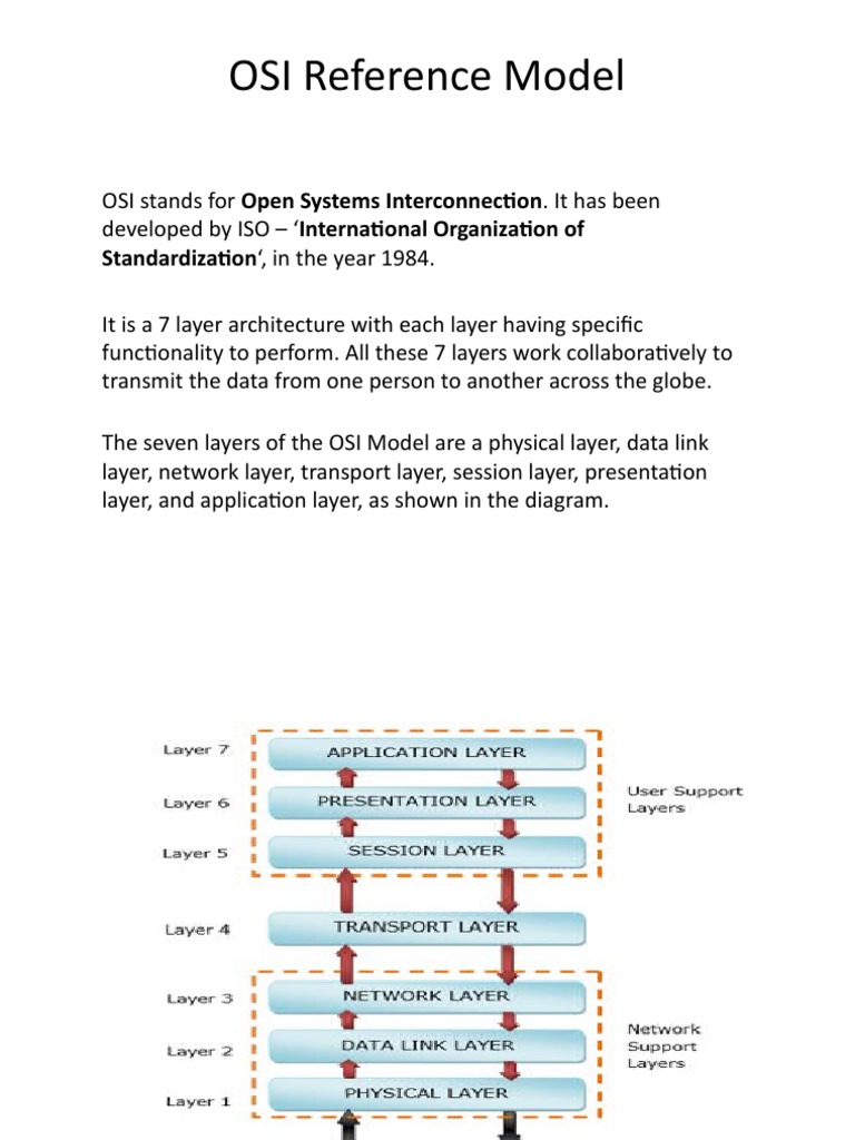 OSI Reference Model: Standardization, in The Year 1984 | PDF | Osi ...