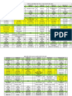 Requerimiento de Compras Del 05 Al 11 de Agosto Del 2021