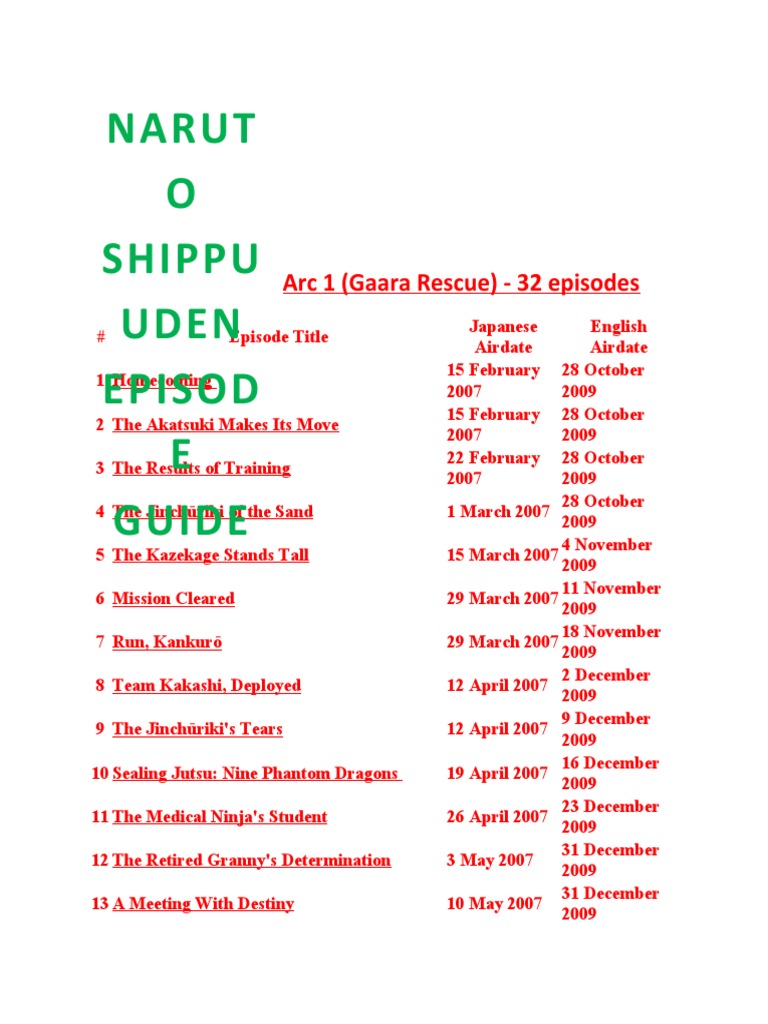 List of Naruto Episode to Chapter Conversion 