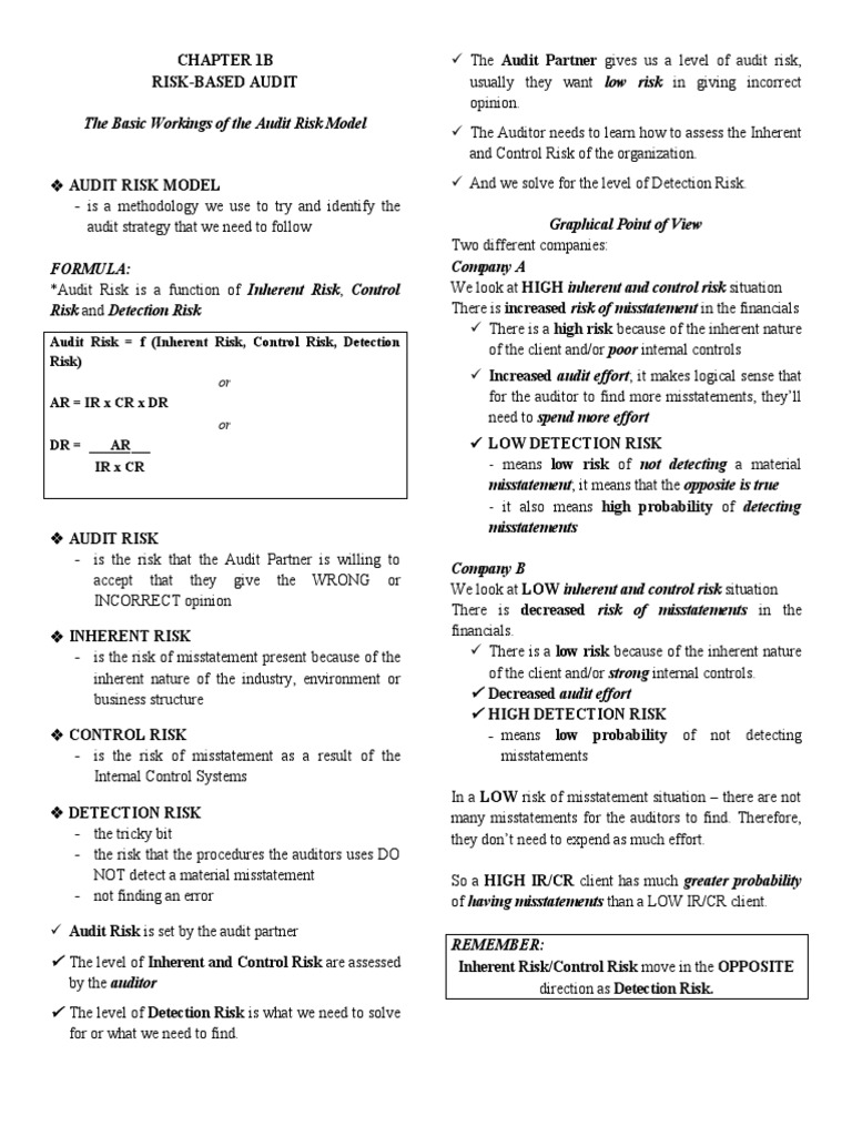 CHAPTER 1B Risk Based Audit | PDF | Audit | Financial Audit