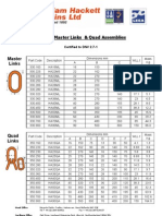 Master Links & Quad Assemblies