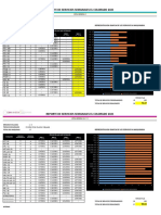 Reporte Mantenimiento Preventivos 2021