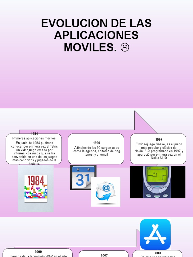 El Juego Mas Popular De La Historia Evolucion de Las Aplicaciones Moviles | PDF