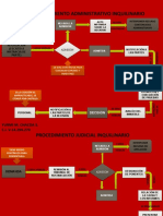 Diagrama-Proc Admon Inquilinario