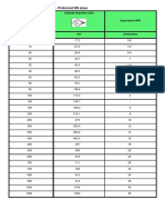 ISO DN Pipe Sizes Chart with NPS Equivalents