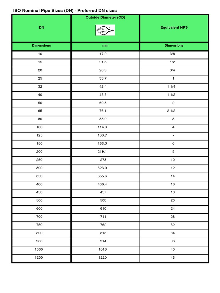 ISO Nominal Pipe Sizes (DN) Preferred DN Sizes Outside Diameter (OD) PDF