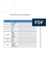 Feature Matrix of The Word /kən'temprəri: Feature Classes Root Node K Ə N T e M P R Ə R I K