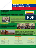 Infografia Ramas Del Poder Publico