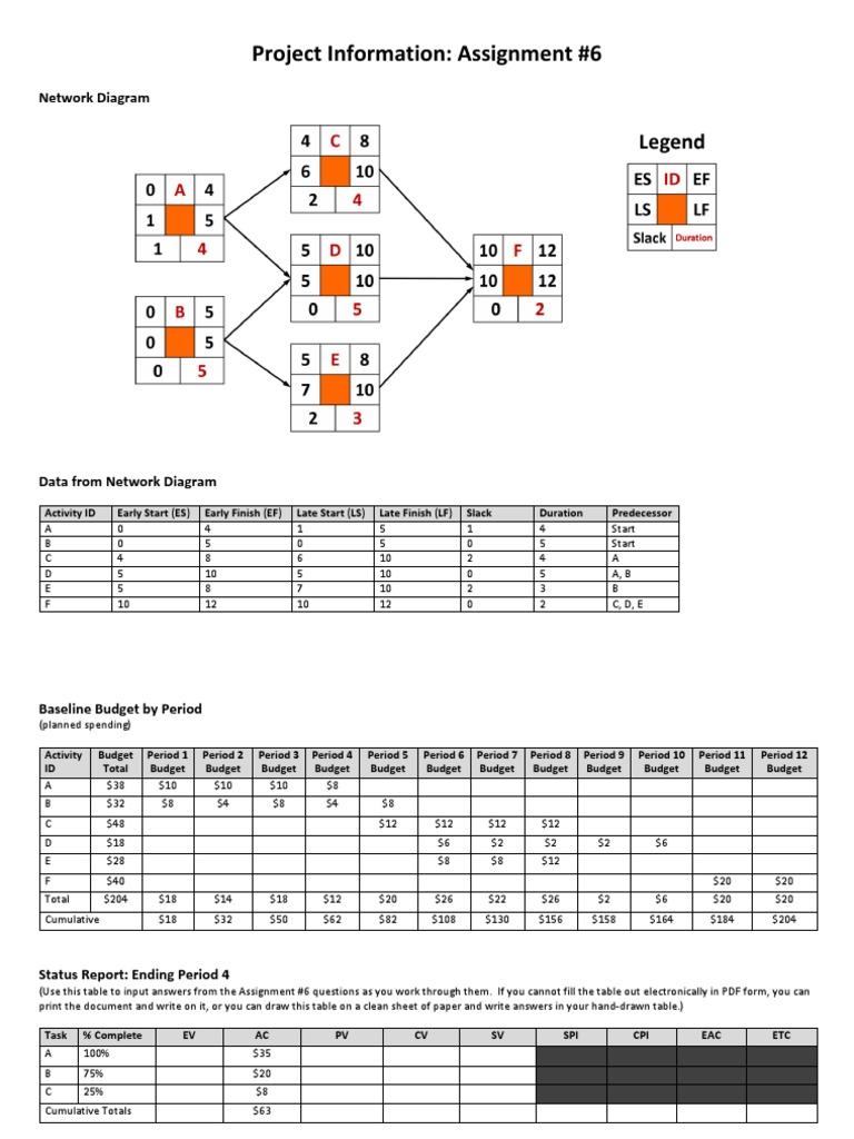 Project Information: Assignment #6: Network Diagram | PDF | Project ...