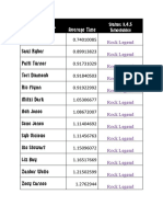 Rock Star Main League Table March 2011